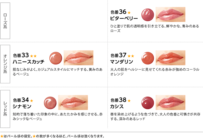 ビターベリー、ハニースカッチ、マンダリン、シナモン、カシス