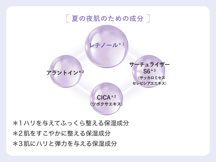 限定品】レチノジェリー | アテニア公式オンラインショップ