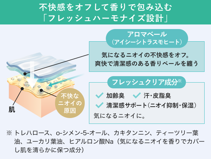 リフレッシュ ボディコロン 〈アイシーシトラスモヒート