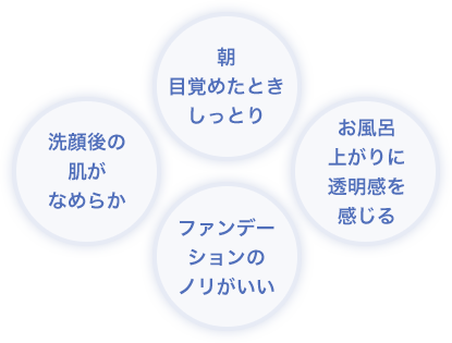 朝目覚めたときしっとり 洗顔後の肌がなめらか ファンデーションのリがいい お風呂上がりに透明感を感じる