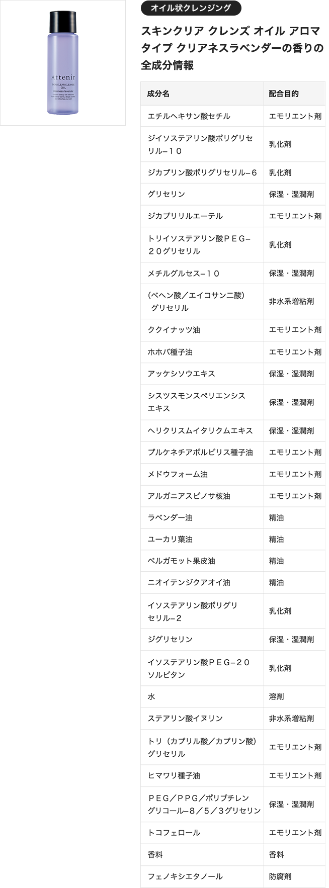 成分情報