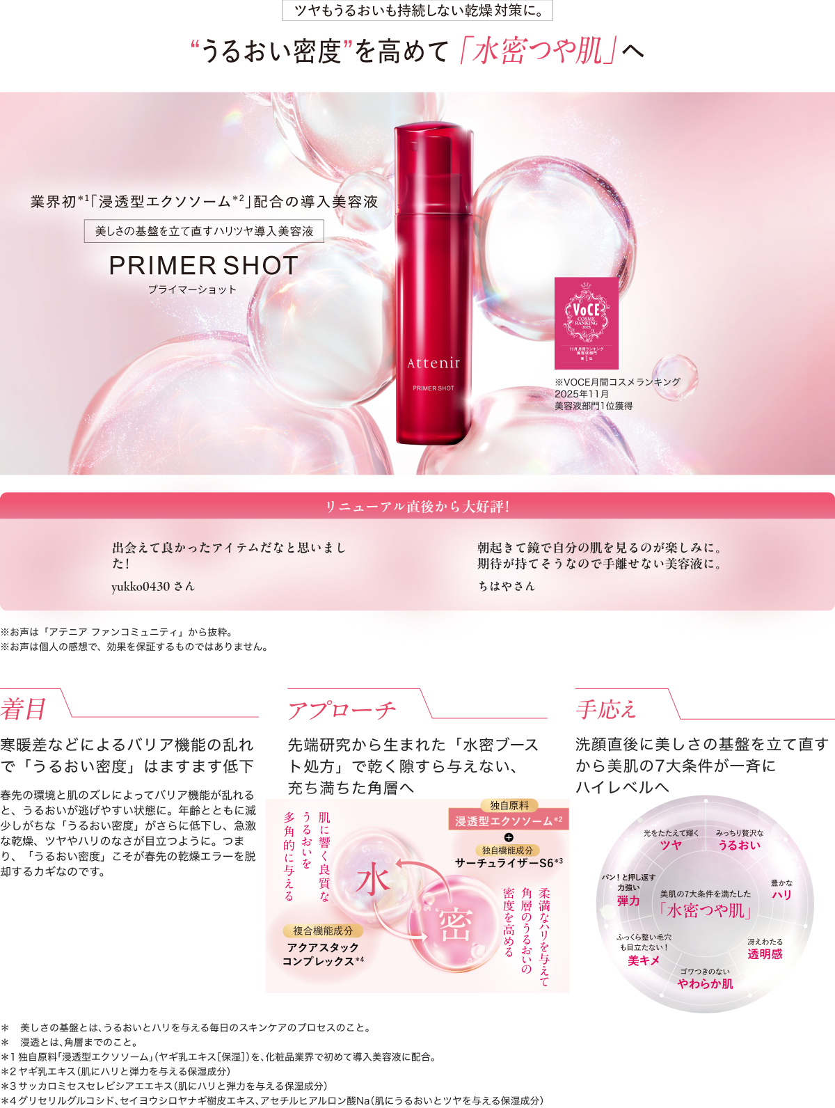 ツヤもうるおいも持続しない乾燥対策に。“うるおい密度”を高めて「水密つや肌」へ 業界初*1「浸透型エクソソーム*2」配合の導入美容液 美しさの基盤を立て直すハリツヤ導入美容液 PRIMER SHOT プライマーショット ※VOCE月間コスメランキング 2025年11月美容液部門1位獲得