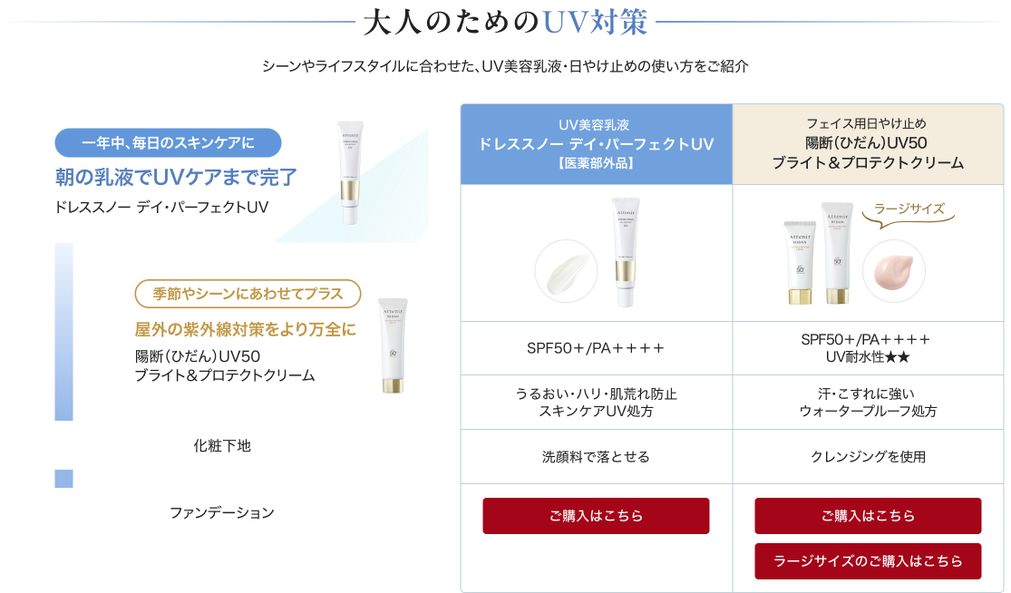 大人のためのUV対策