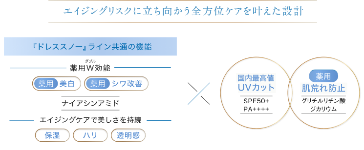 エイジングリスクに立ち向かう全方位ケアを叶えた設計