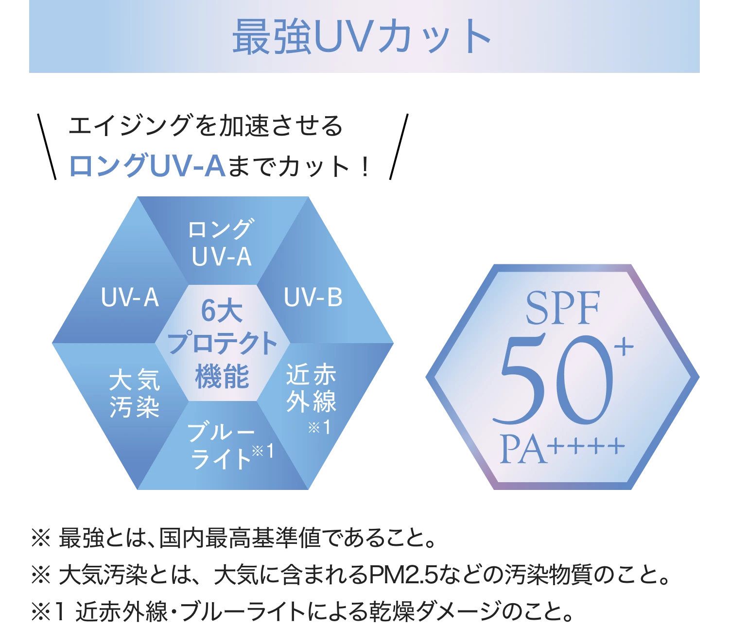 最強UVカット エイジングを加速させるロングUV-Aまでカット