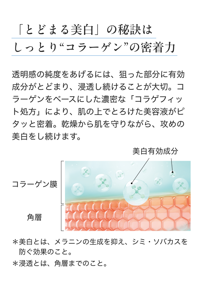 「とどまる美白」の秘訣はしっとり“コラーゲン”の密着力