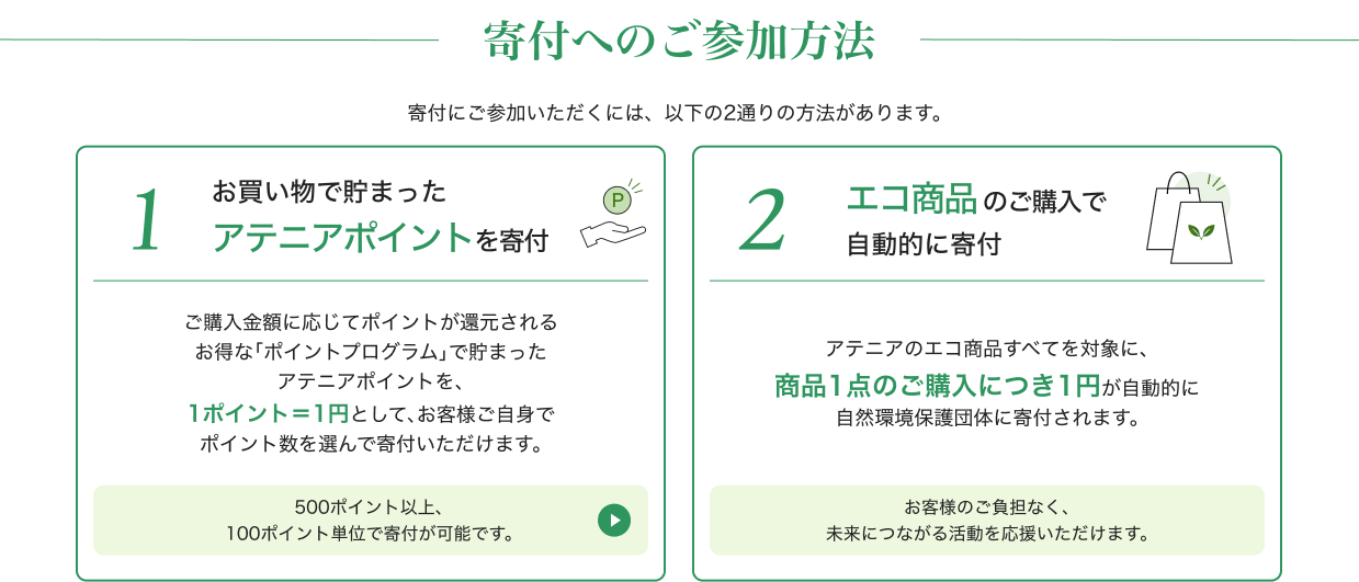 寄付へのご参加方法