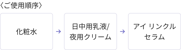 〈ご使用順序〉化粧水 日中用乳液/夜用クリーム アイ リンクルセラム