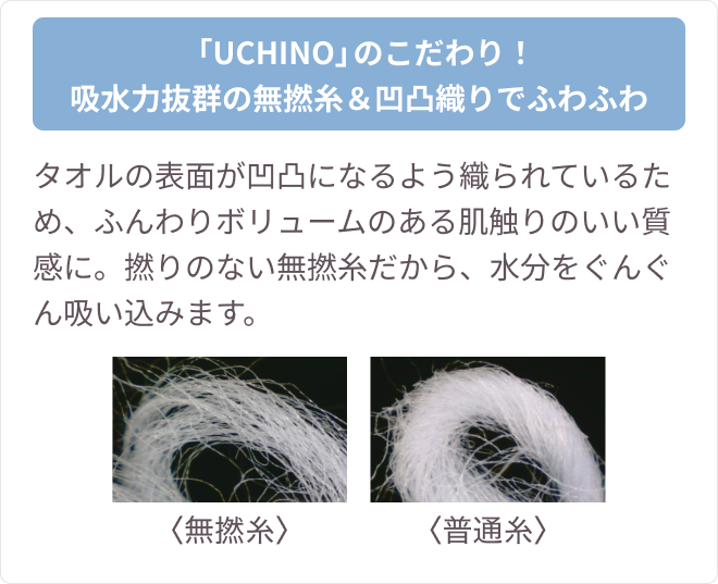 「UCHINO」のこだわり！ 吸水力抜群の無撚糸＆凹凸織りでふわふわ タオルの表面が凹凸になるよう織られているため、ふんわりボリュームのある肌触りのいい質感に。撚りのない無撚糸だから、水分をぐんぐん吸い込みます。