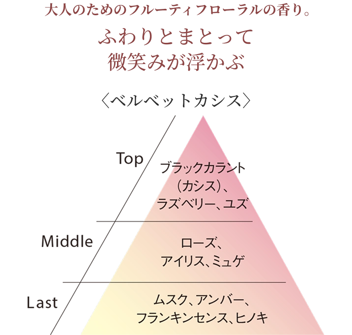 大人のためのフルーティフローラルの香り。ふわりとまとって 微笑みが浮かぶ