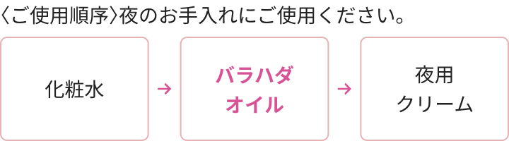 〈ご使用順序〉夜のお手入れにご使用ください。 化粧水 バラハダオイル 夜用クリーム