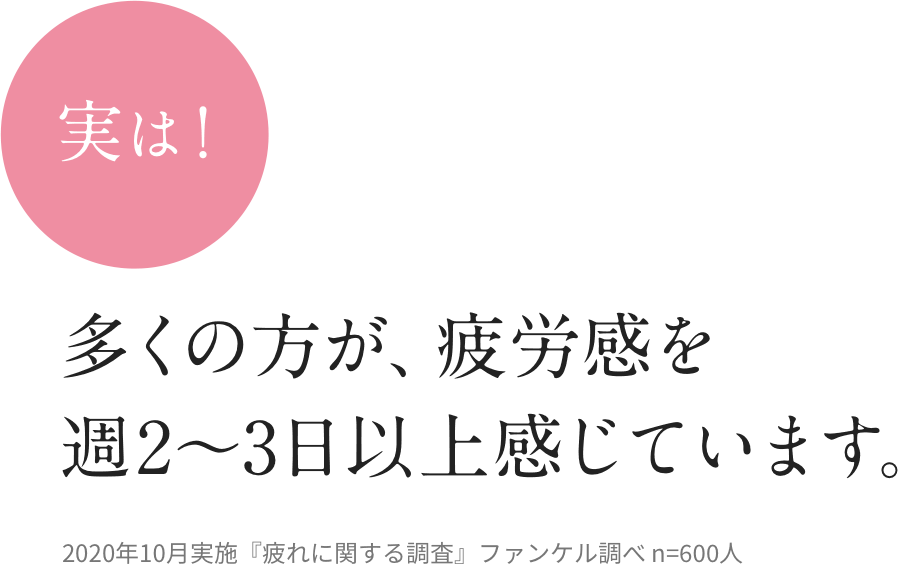 実は！多くの方が、疲労感を週2~3日以上感じています。