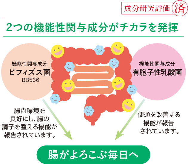 クレンズケールカクテル』【機能性表示食品】｜アテニア公式オンライン