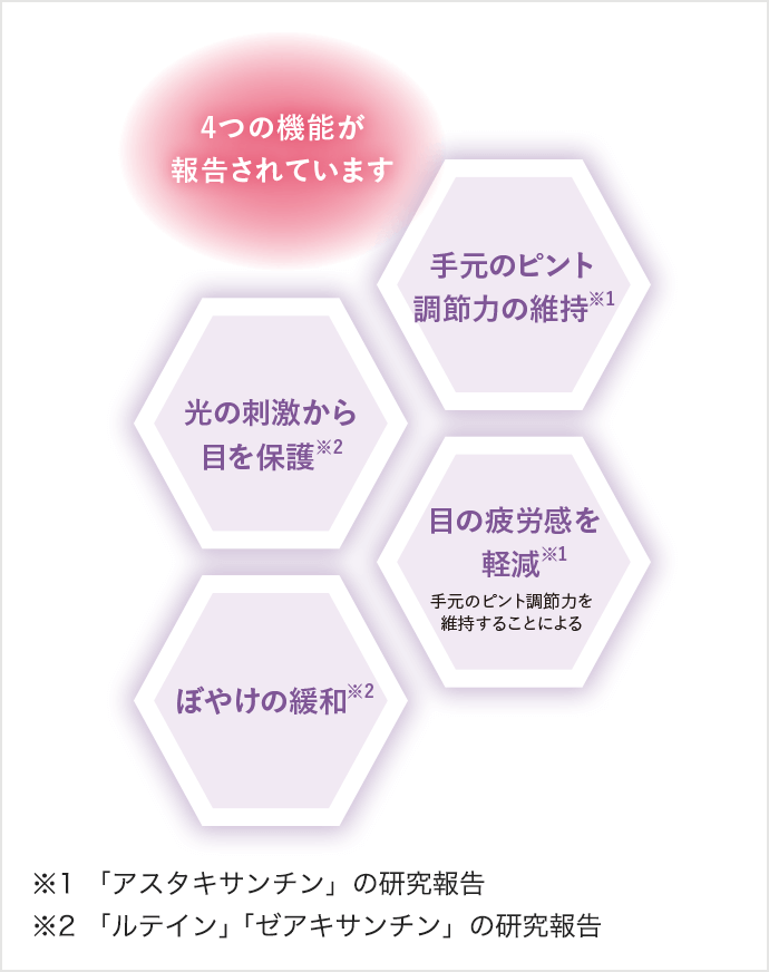健やかな一年のスタートに！おすすめのサプリメントをご紹介します
