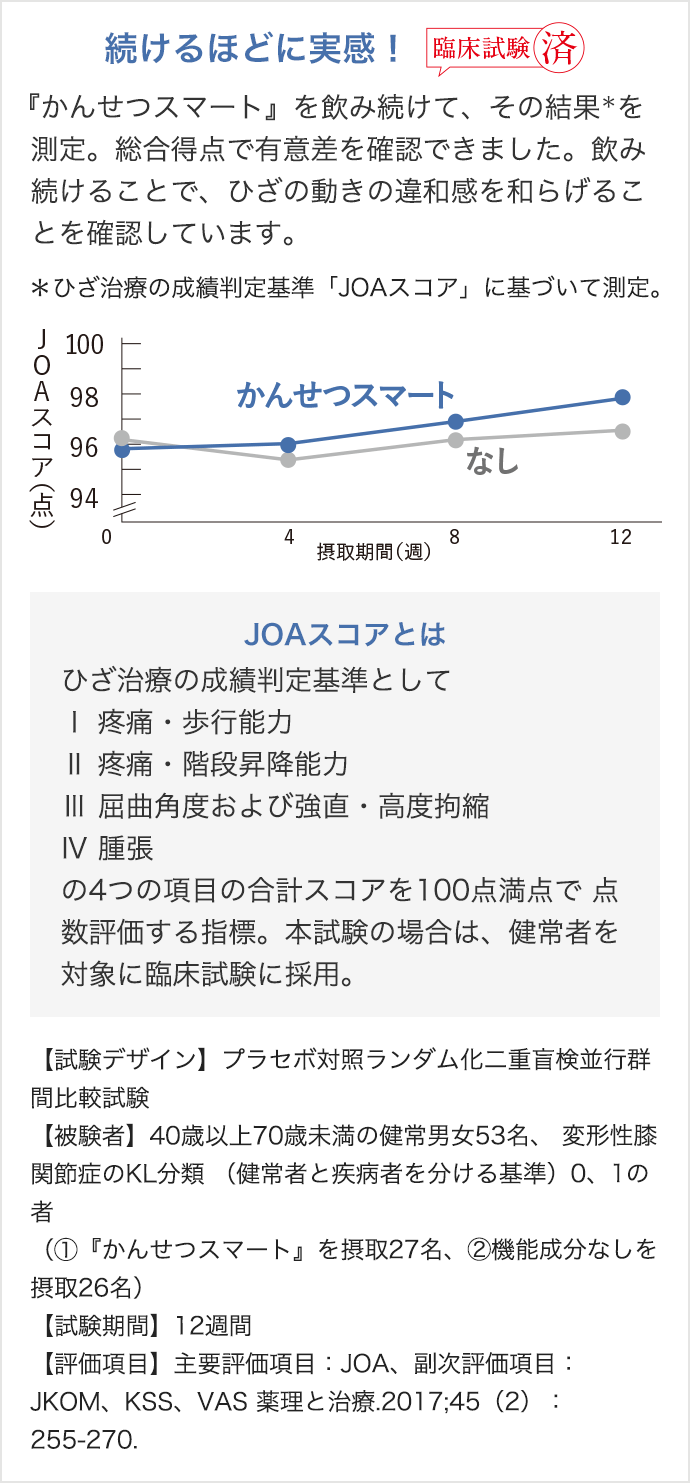 健やかな一年のスタートに！おすすめのサプリメントをご紹介します