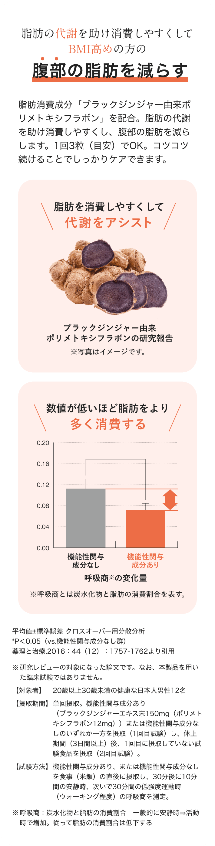 脂肪の代謝を助け消費しやすくして BMI高めの方の腹部の脂肪を減らす
