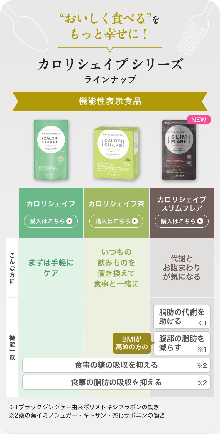 “おいしく食べる”をもっと幸せに!カロリシェイプシリーズラインナップ