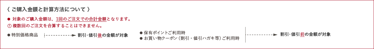 ご購入金額と計算方法について