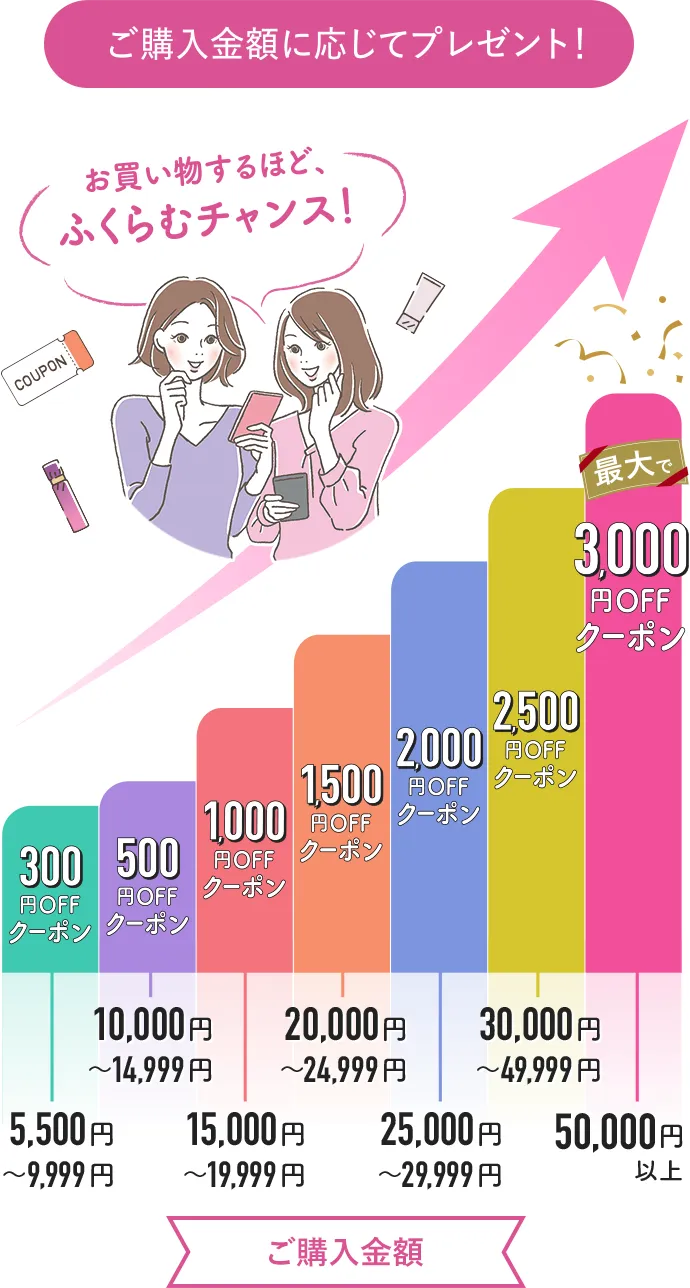 お買い物するほどふくらむチャンス！ご購入金額に応じてプレゼント！