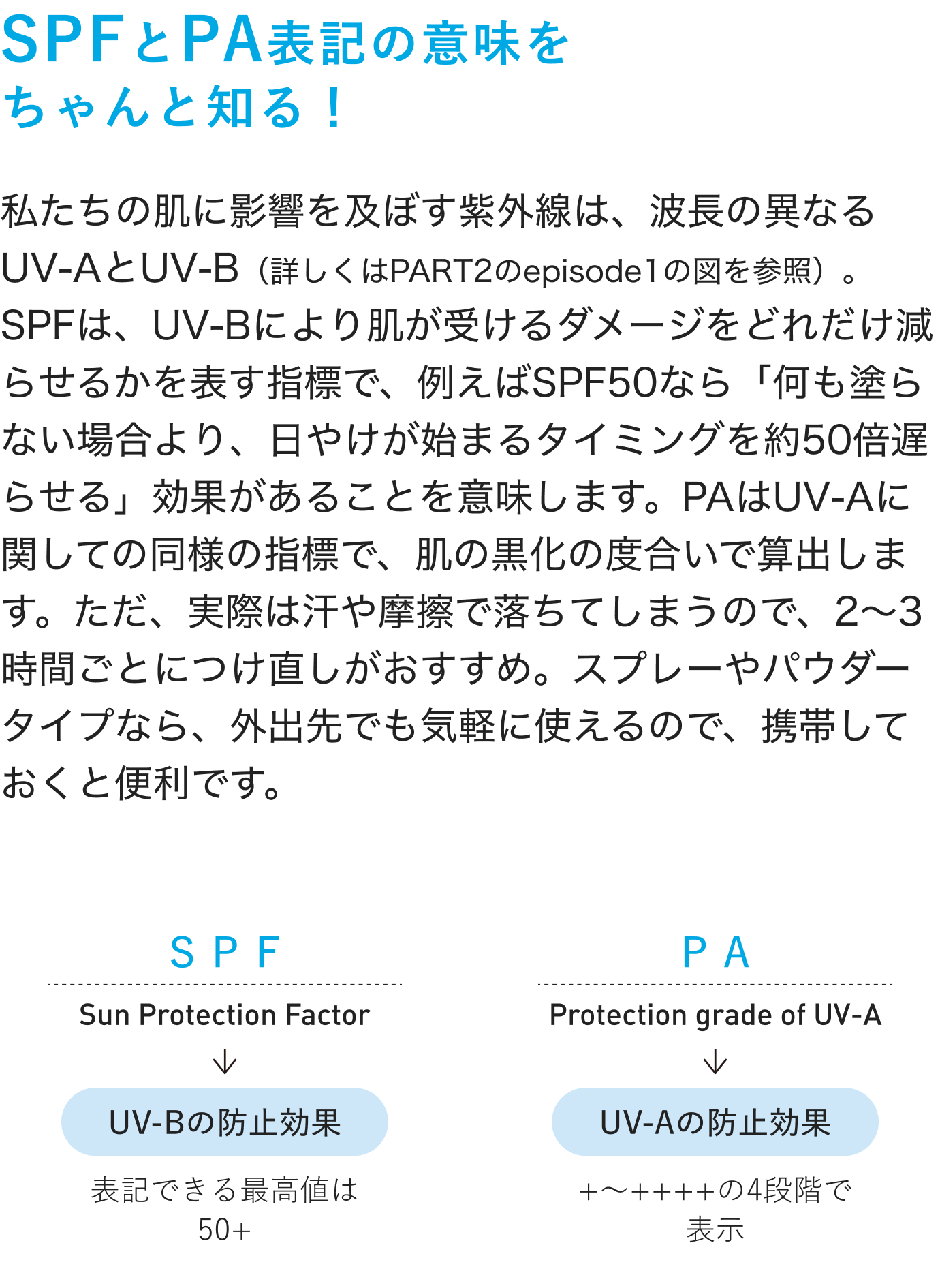 SPFとPA表記の意味をちゃんと知る!