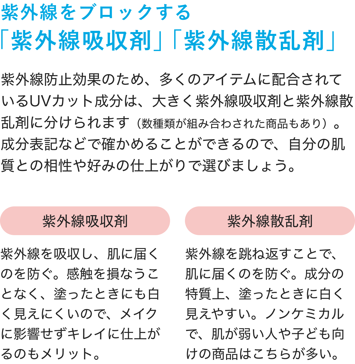 紫外線をブロックする「紫外線吸収剤」「紫外線散乱剤」