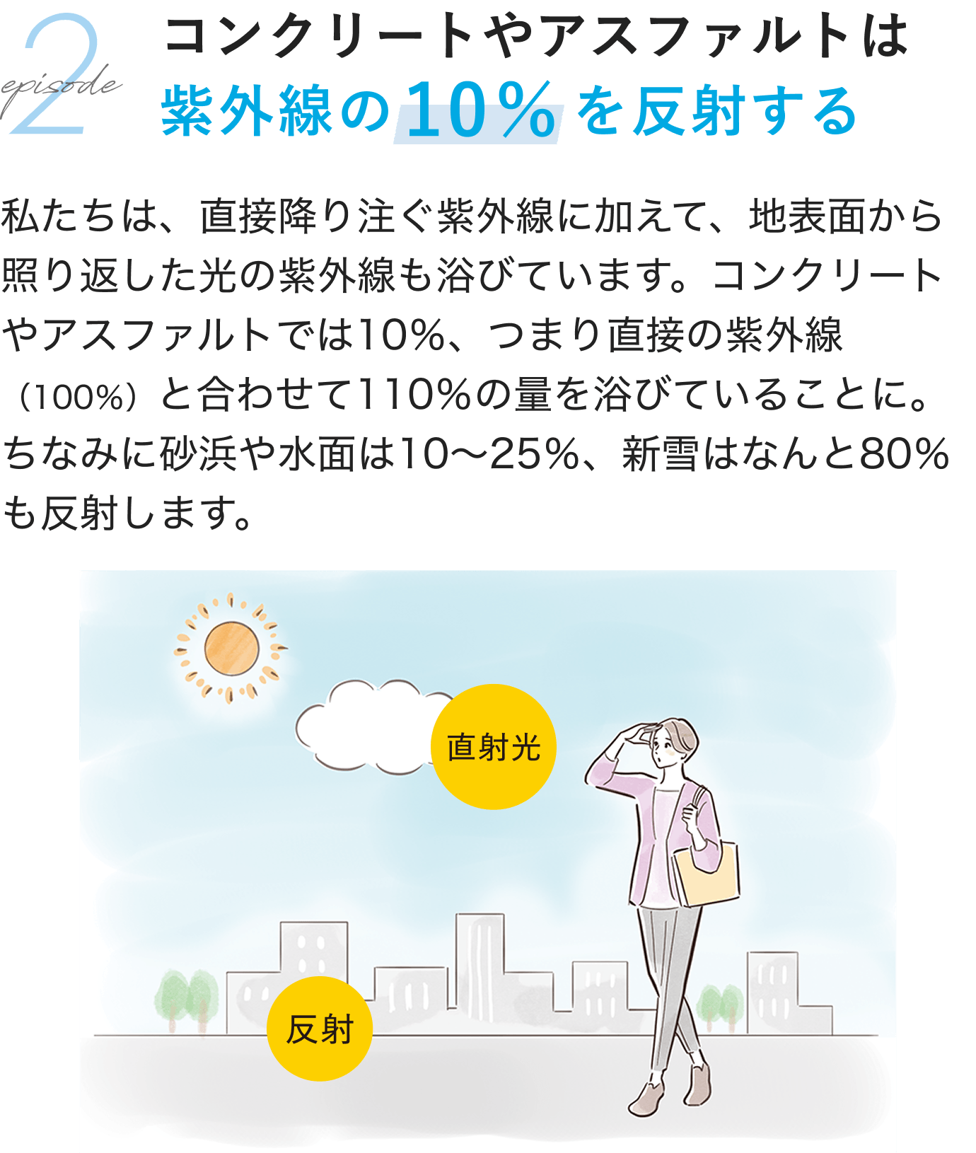 2.episodeコンクリートやアスファルトは紫外線の10%を反射する