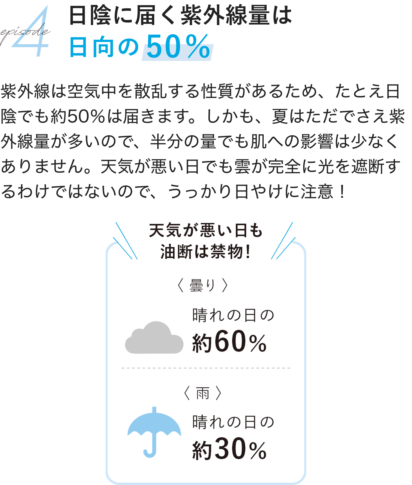4.episode日陰に届く紫外線量は日向の50%
