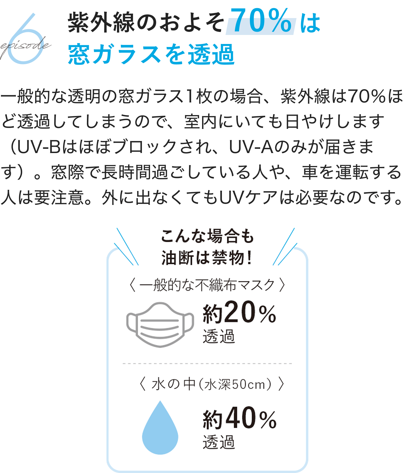 6.episode紫外線のおよそ70%は窓ガラスを透過