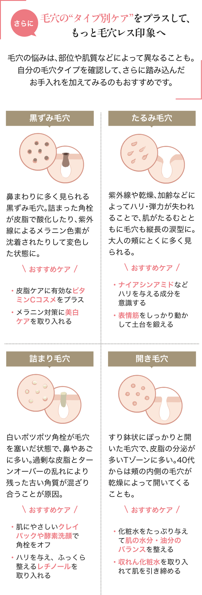 毛穴の「タイプ別ケア」をプラスして、もっと毛穴レス印象へ