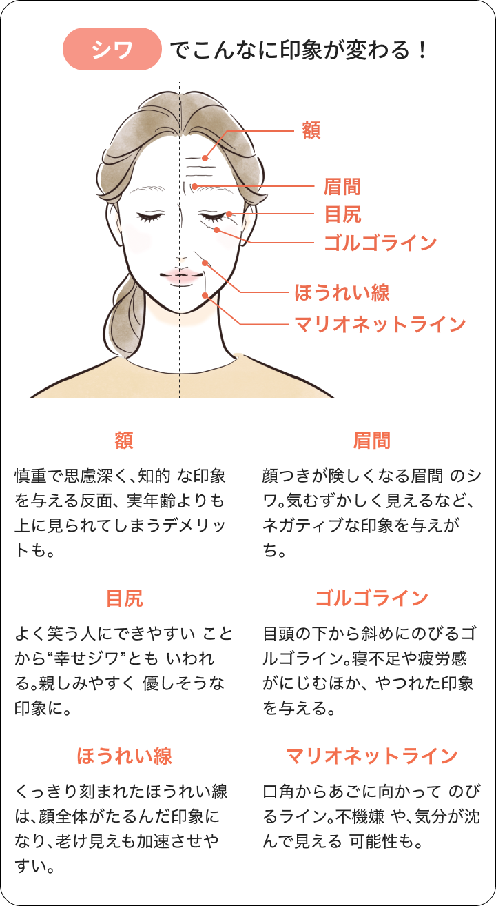 シワでこんなに印象が変わる!