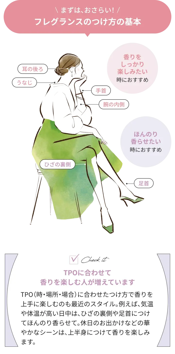 まずは、おさらい! フレグランスのつけ方の基本