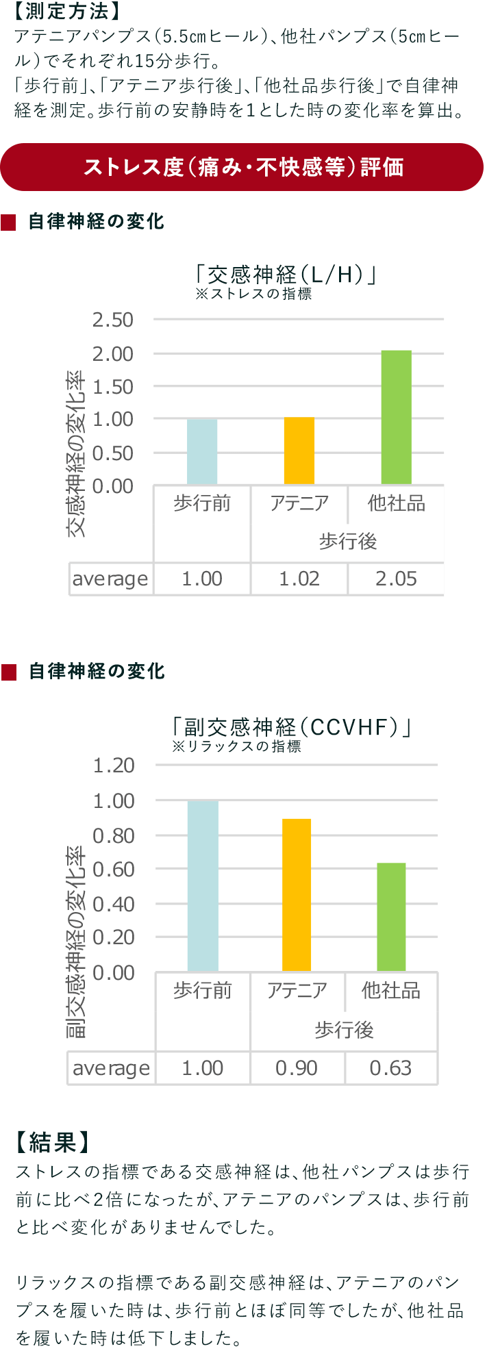 アテニアオンラインショップ
