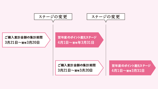 ご利用ガイド 割引特典 アテニア公式オンラインショップ