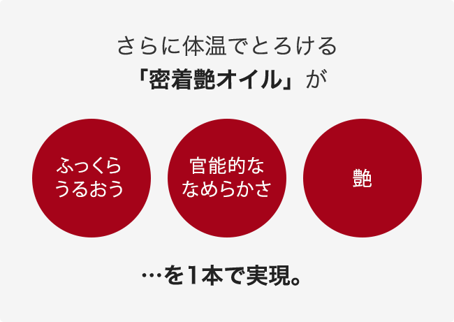 唇にあらわれる「影」唇の縦ジワやくすみによる影