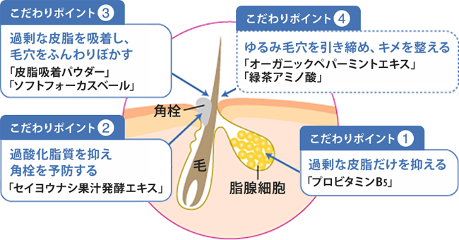 ポア リファイニングエッセンス アテニアオンラインショップ 美肌化粧水 美容液などの通販