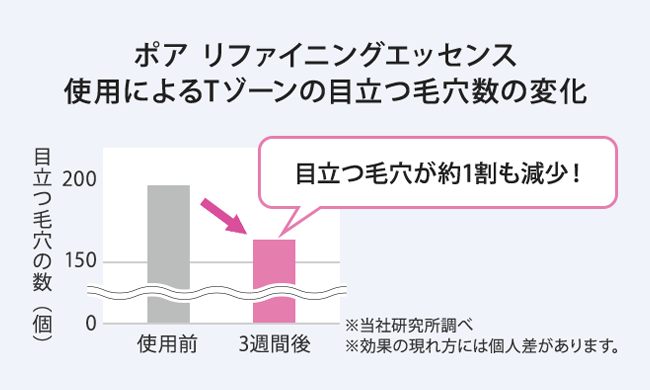 ポア リファイニングエッセンス アテニアオンラインショップ 美肌化粧水 美容液などの通販