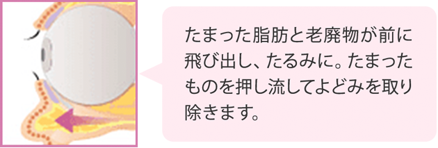 旧商品】アイ エクストラ セラム | アテニア公式オンラインショップ