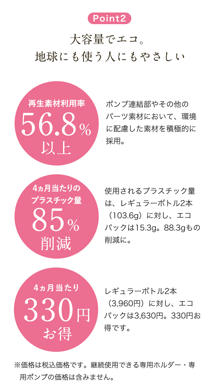商品特長