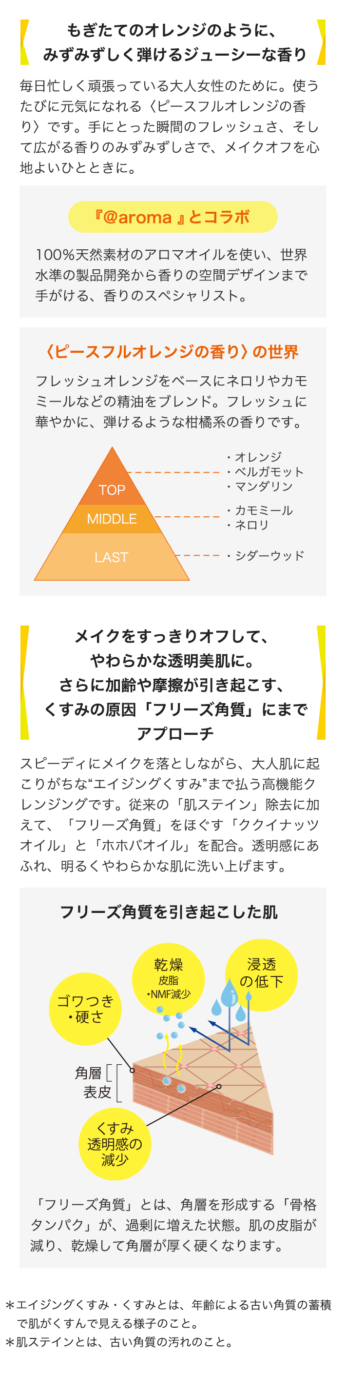 ご依頼品 ローズ 1点＆ピースフルオレンジ エコパック 1点 スキンクリア クレンズ オイル ピースフルオレンジの香り 〈エコ