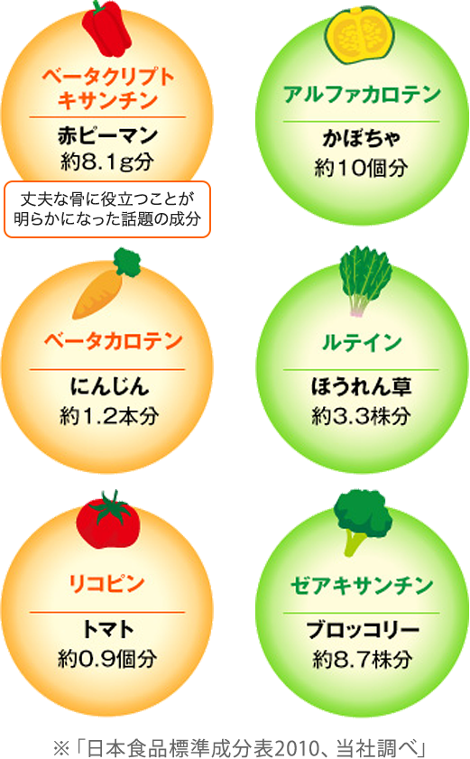 マルチカロテンA| アテニア公式オンラインショップ | 商品詳細