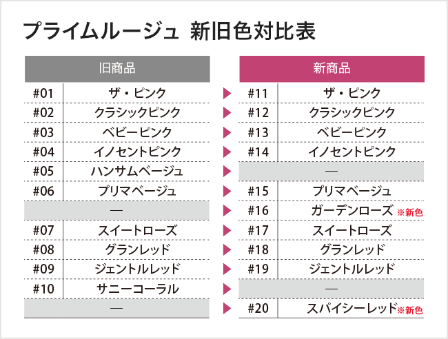 プライムルージュ アテニアオンラインショップ 美肌化粧水 美容液などの通販 プライムルージュ アテニアオンラインショップ 美肌化粧水 美容液などの通販