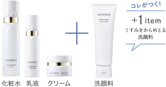 化粧水・乳液・クリーム＋洗顔料