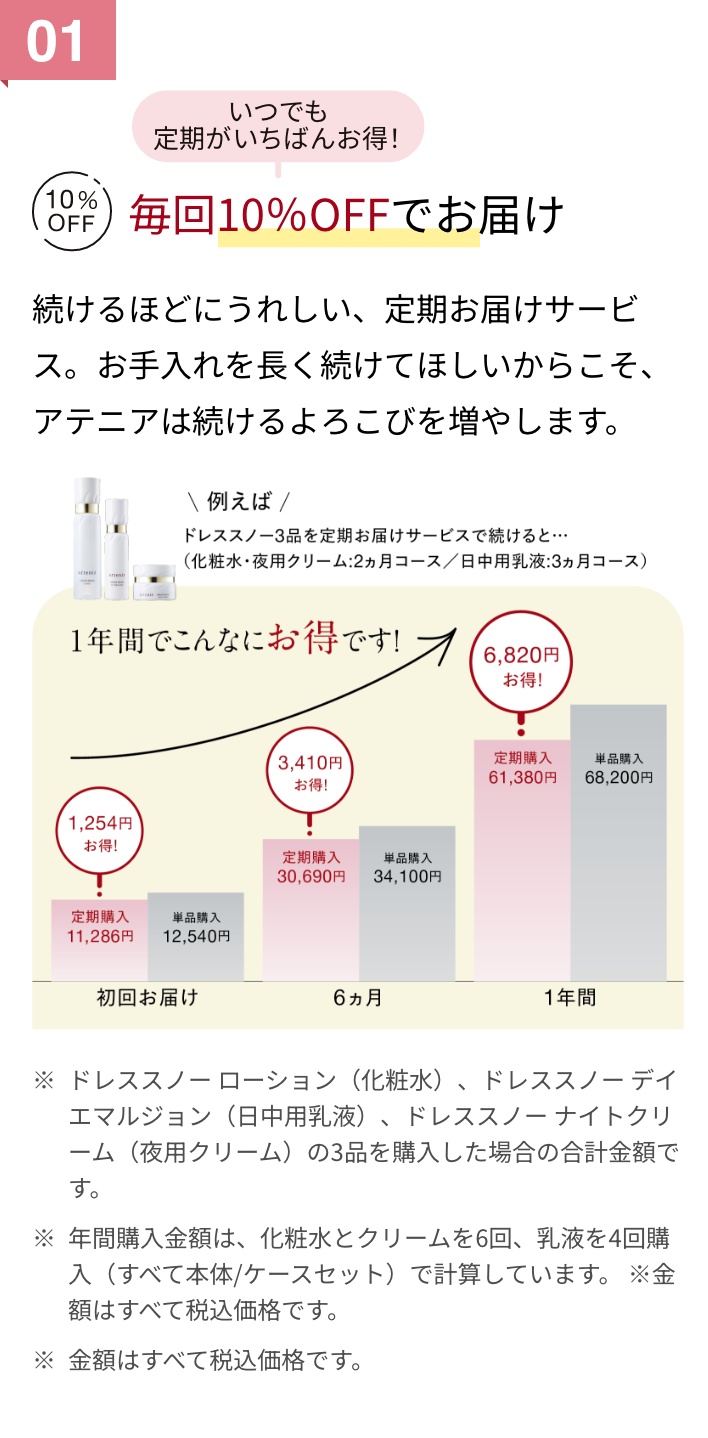 Attenir 定期コースセット ドレスリフト2週間セット / アテニア(スキンケアキット, キット