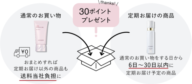 アテニア定期お届けサービス｜アテニア公式オンラインショップ