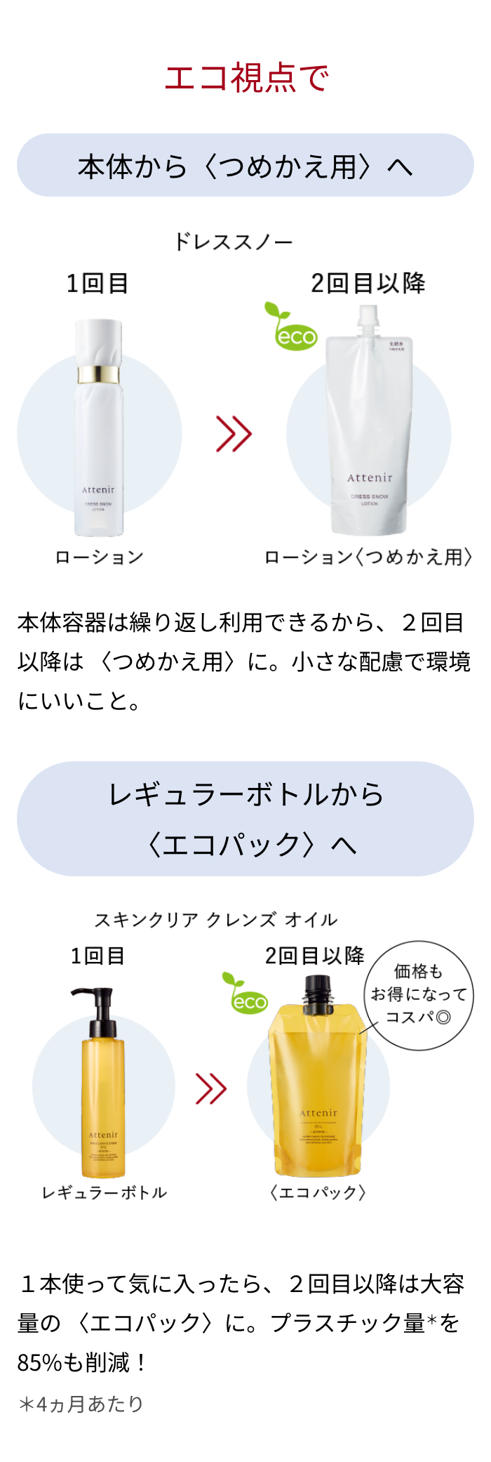 Attenir 定期コースセット ドレスリフト2週間セット / アテニア(スキンケアキット, キット