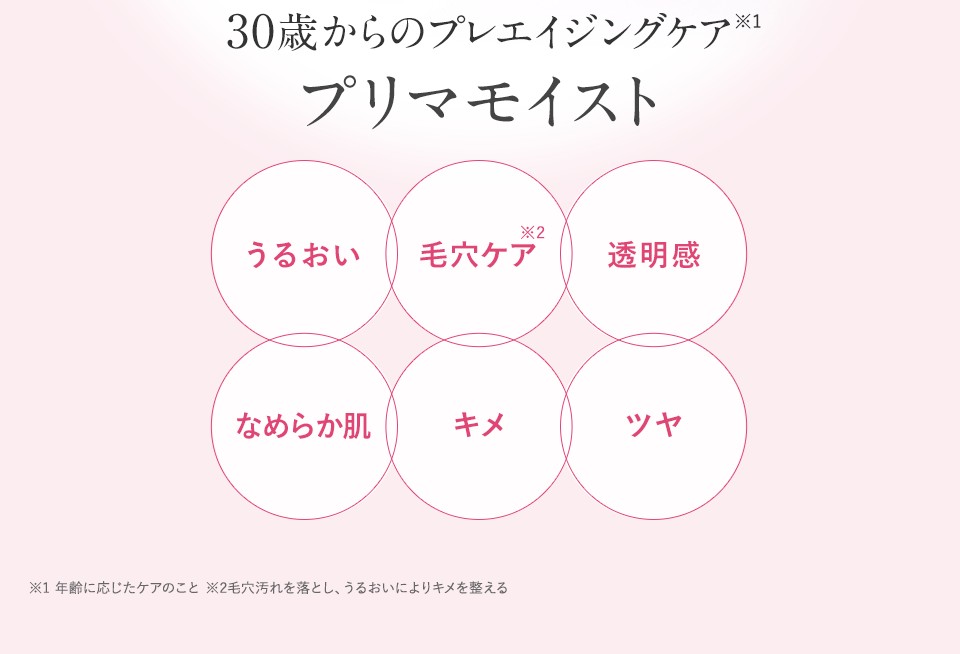 30歳からのプレエイジングケア※1 プリマモイスト　うるおい 毛穴ケア※2 透明感 なめらか肌 キメ ツヤ　※1 年齢に応じたケアのこと ※2 毛穴汚れを落とし、うるおいによりキメを整える