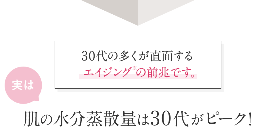30代の多くが直面するエイジング※の前兆です。実は肌の水分蒸散量は30代がピーク！