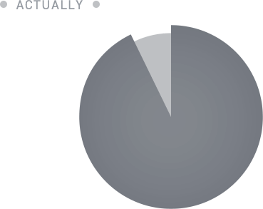 ＊40代※アテニア調べ 2018年2月23日～3月2日 215名(アテニアで購入経験のある40代) 調査方法：ネットアンケート