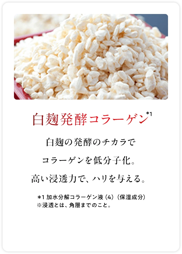 白麹発酵コラーゲン※1 白麹の発酵のチカラでコラーゲンを低分子化。高い浸透力で、ハリを与える。*1 加水分解コラーゲン液(4)(保湿成分)※浸透とは、角層までのこと。