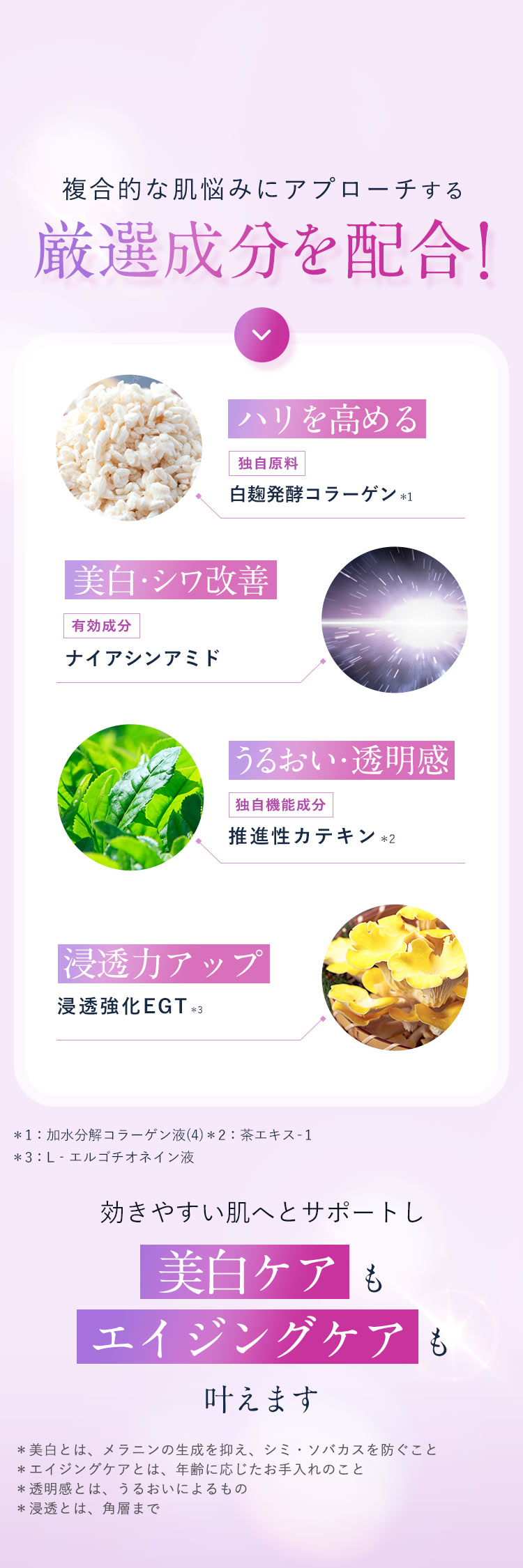 複合的な肌悩みにアプローチする厳選成分を配合!【ハリを高める：独自原料／白麹発酵コラーゲン＊1】【美白・シワ改善：有効成分／ナイアシンアミド】【うるおい・透明感：独自機能成分／推進性カテキン＊2】【浸透力アップ：浸透強化EGT＊3 】＊1：加水分解コラーゲン液(4)  ＊2：茶エキス-1  ＊3：L‐エルゴチオネイン液「効きやすい肌へとサポートし美白ケアもエイジングケアも叶えます」＊美白とは、メラニンの生成を抑え、シミ・ソバカスを防ぐこと   ＊エイジングケアとは、年齢に応じたお手入れのこと　＊透明感とは、うるおいによるもの  ＊浸透とは、角層まで